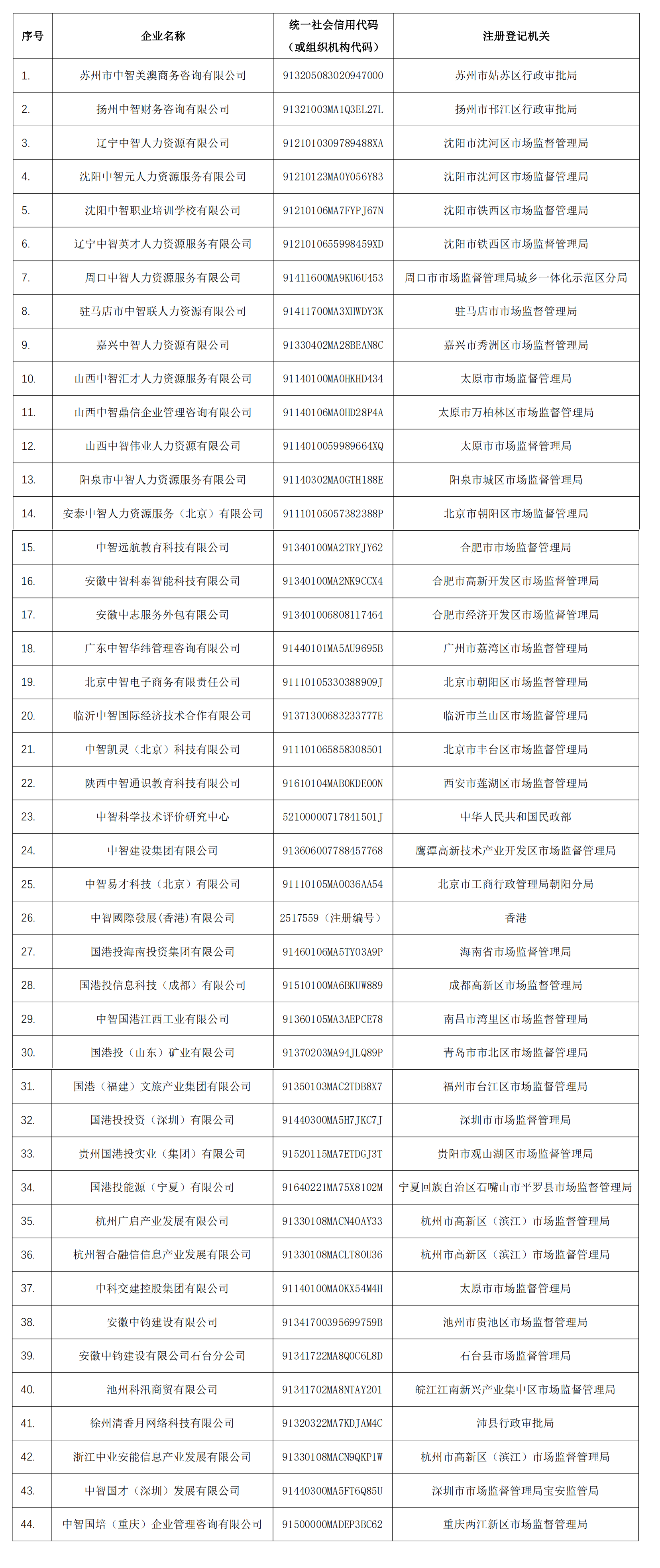 关于与相关主体不存在关联关系的严正声明-20240429 (2)_00(1)